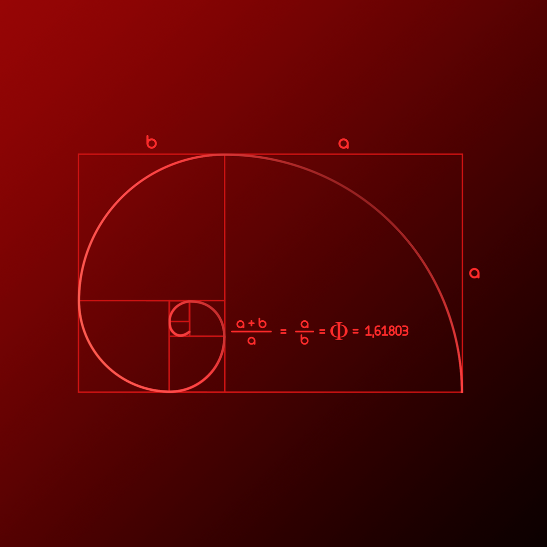 ¿Qué es la espiral de Fibonacci?